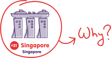 hpd-singapore-2